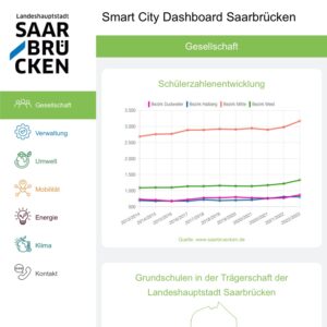 Smart City Dashboard Saarbrücken